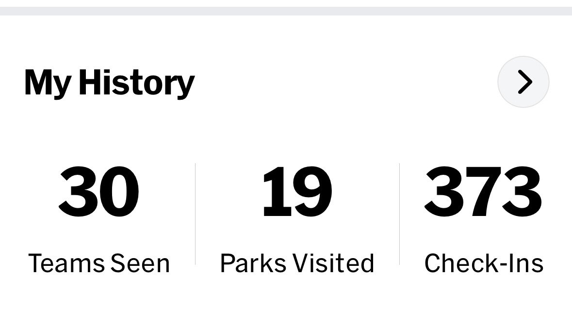 I’ve actually been to 15 currently active MLB parks, 3 retired, 5 MiLB parks and the Field of Dreams (before construction) #Chasing30