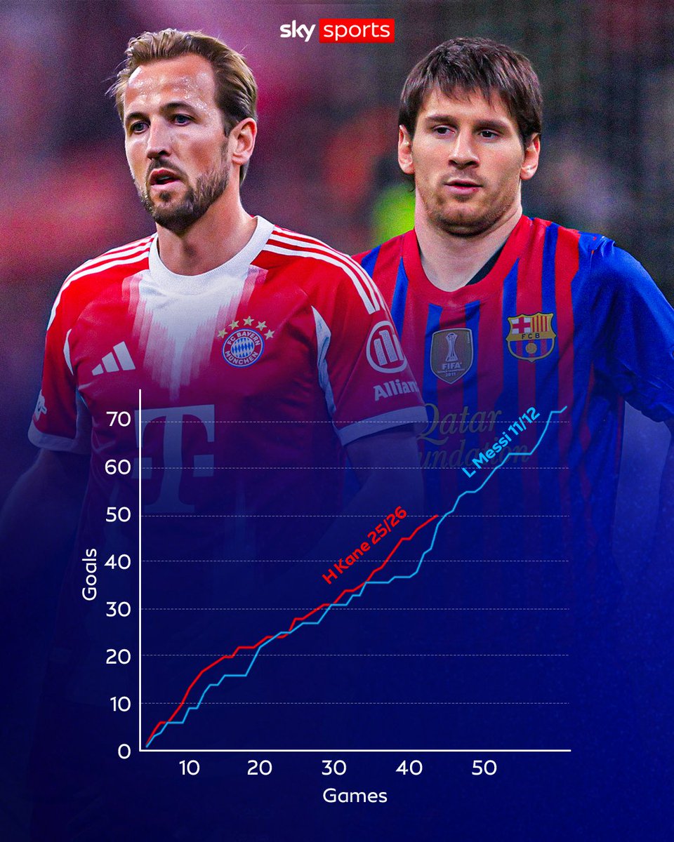 Sky Sports Football tweet media