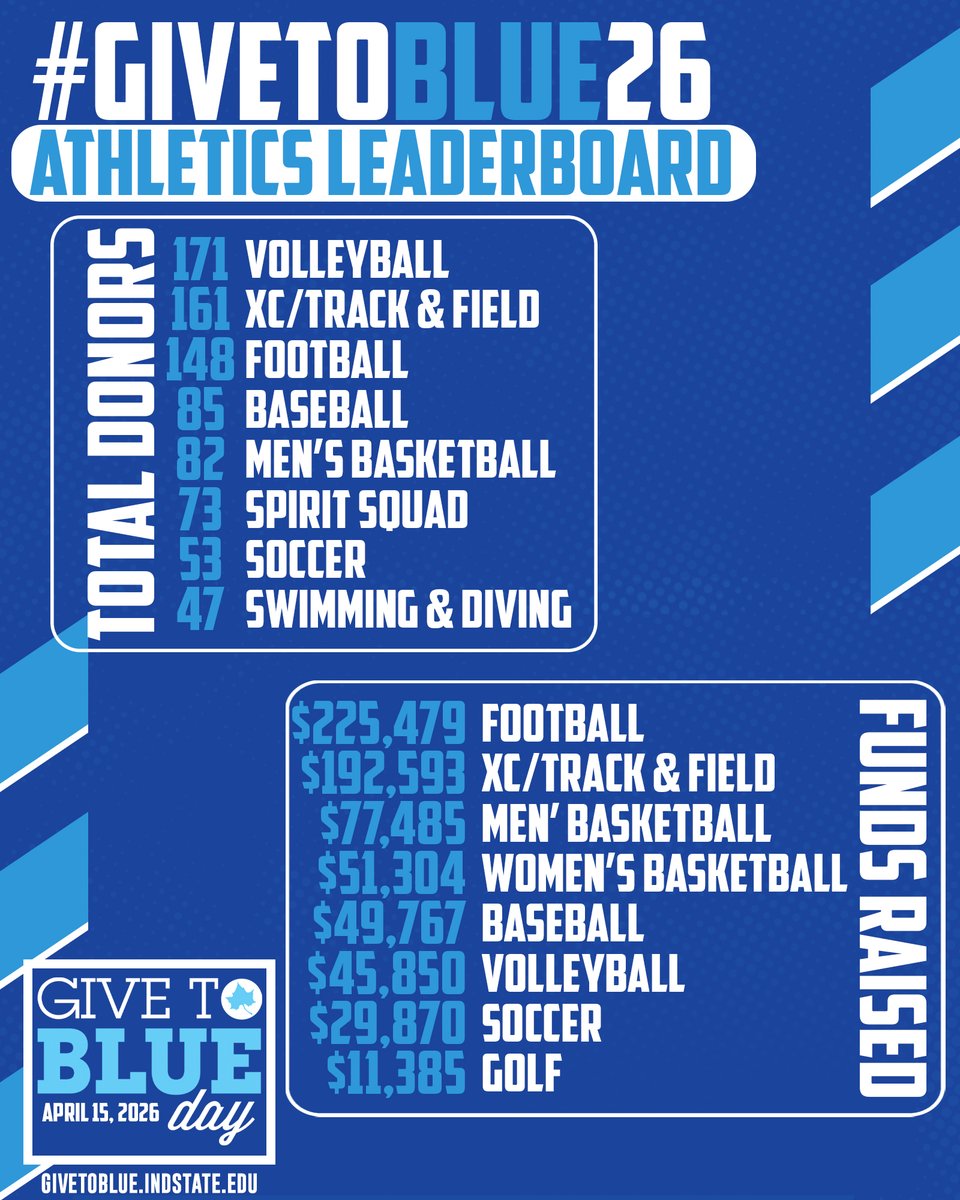 Indiana State Athletics tweet media