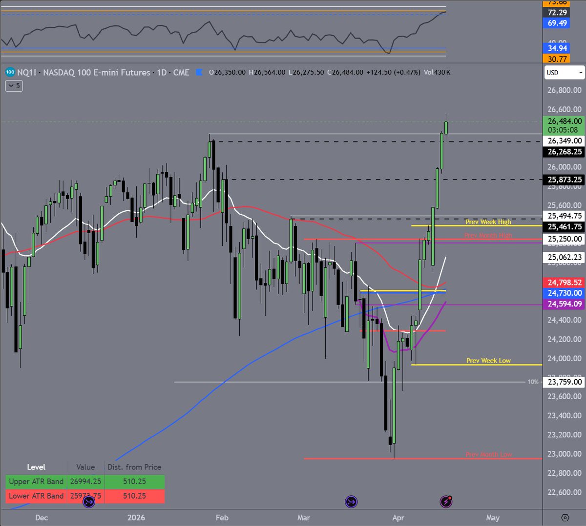 Nik “The Carny” Lentz tweet media