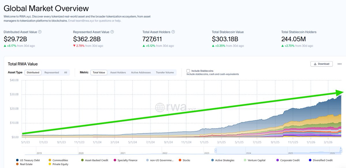 Real World Asset Watchlist tweet media