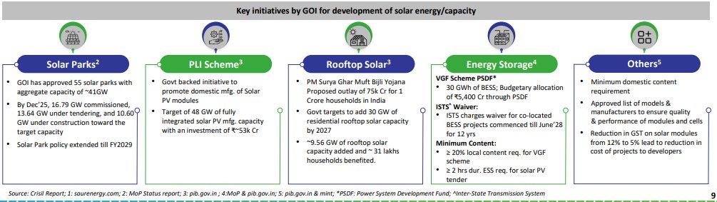 ashokbillionare's tweet photo. Key initiatives by Govt. for #solarenergy https://t.co/gtOtViKPJj