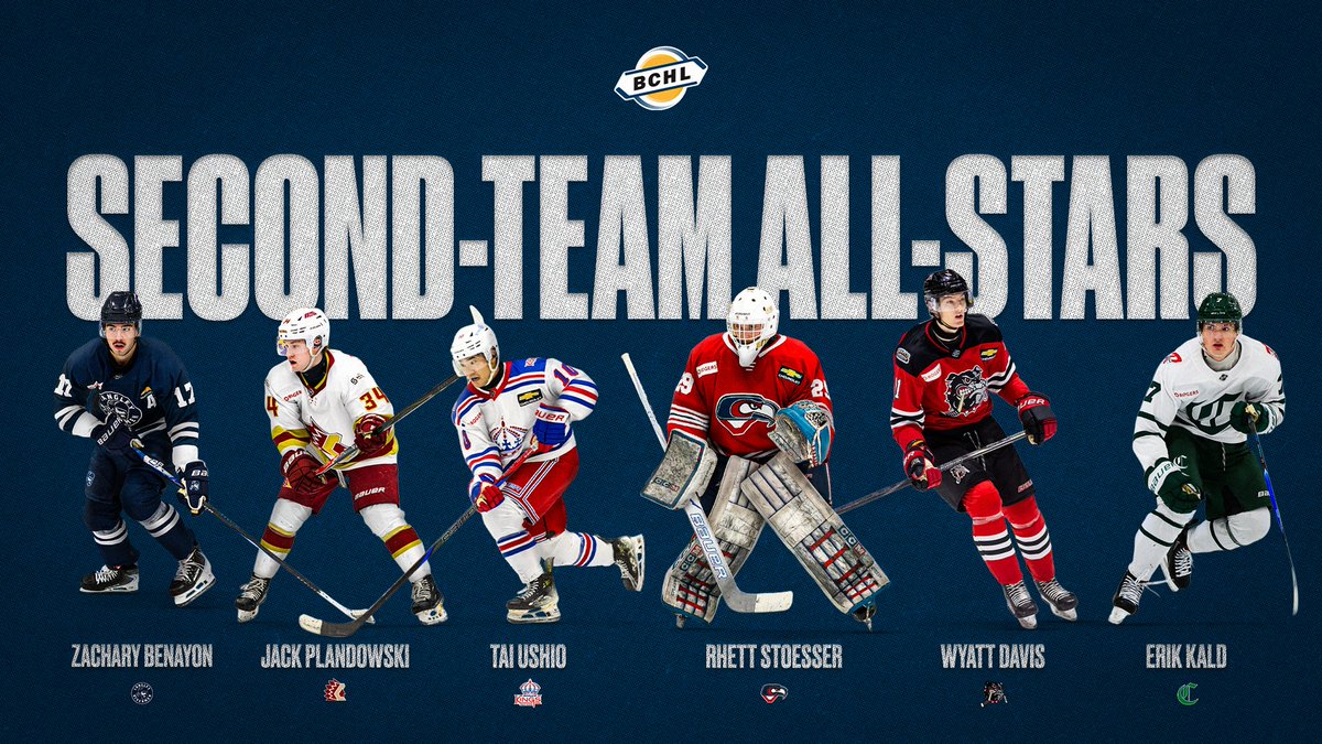 BCHockeyLeague's tweet photo. The BCHL has announced the 2025-26 Second-Team All-Stars.

F Zachary Benayon (LAN)
F Jack Plandowski (CHW)
Tai Ushio (PG)
D Wyatt Davis (AV)
D Erik Kald (SP)
G Rhett Stoesser (CV) https://t.co/VuMHJEezhE