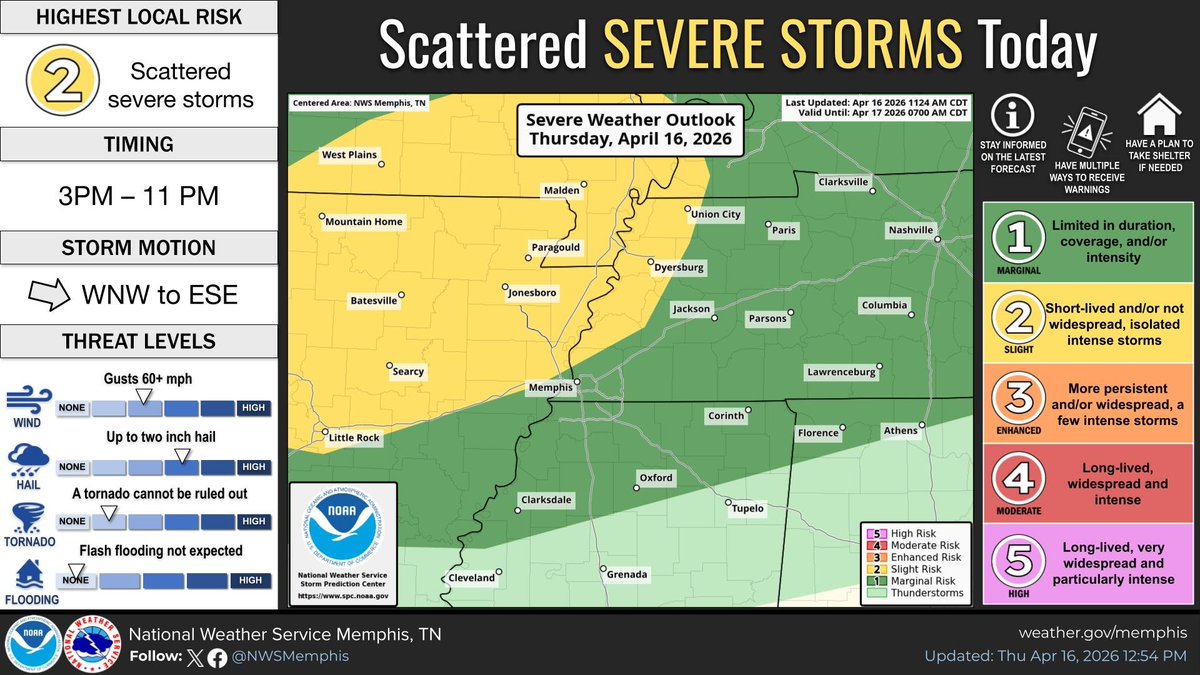 NWS Memphis tweet media