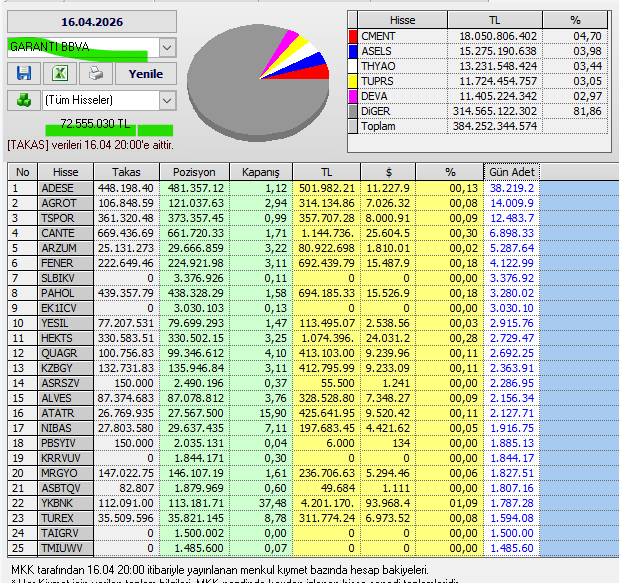 Necmi0405's tweet photo. Garanti BBVA bugün aldığı hisseler:
#cement #asels #thyao #tuprs #deva #adese #agrot #tspor #cante #ferner #slhol #pahol #ekitcv #yesil #hects #quagr #kzbgv #alsrs #nibas #psryv #krvyv #mrgyo #sbgtv #yukbn #trnkx #taigrv #tmluw https://t.co/jIK5LQq7tp
