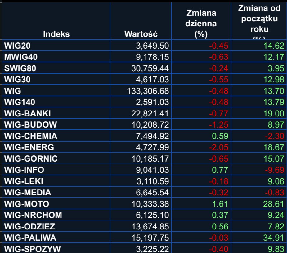 Lukasz_on_GPW tweet media