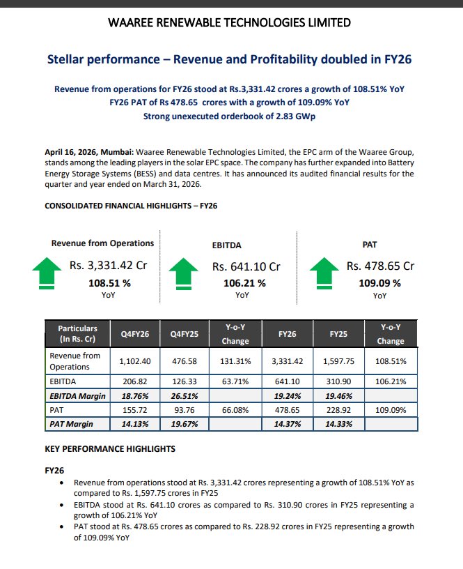 CSTM (Chandu Stock Market News) tweet media