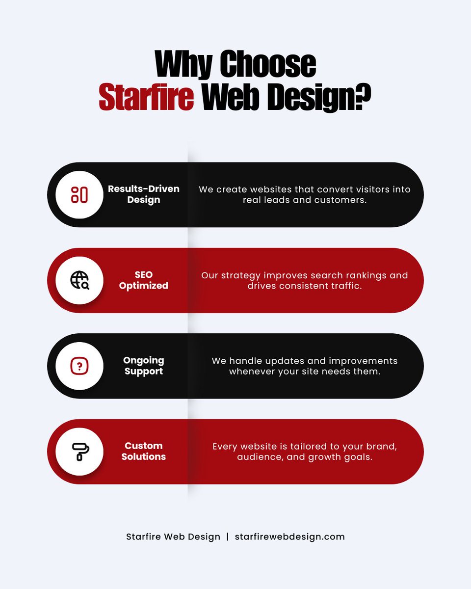 StarfireWeb's tweet photo. Not all web design agencies deliver results.
Some just build and disappear.
Want a website that actually works for your business?
Letβs make it happen.
Book a call:
https://t.co/6cfYUPELQi
#StarfireWebDesign
#WebDesignServices
#LasVegasBusiness
#DigitalGrowth
#WebsiteExperts https://t.co/F6Z0wjeKhK