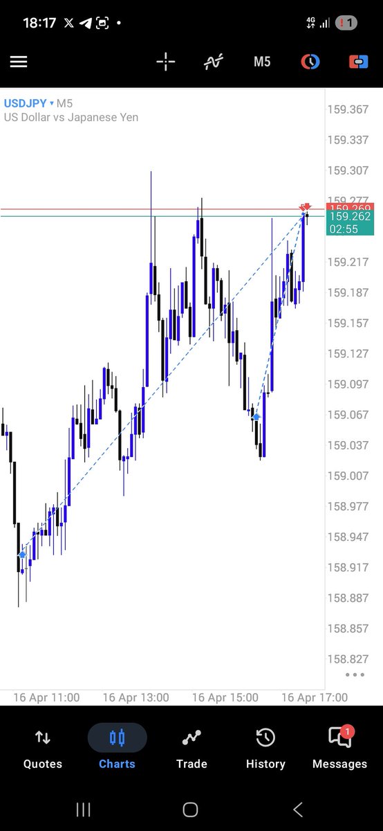 USDJPY 

SMC🍁
🍁Structure
🍁POI
Join my channel t.me/reddofx