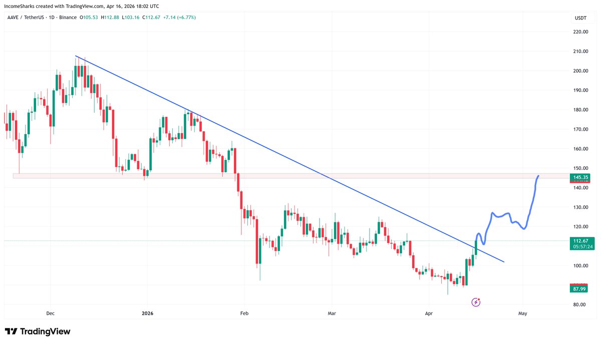 IncomeSharks tweet media