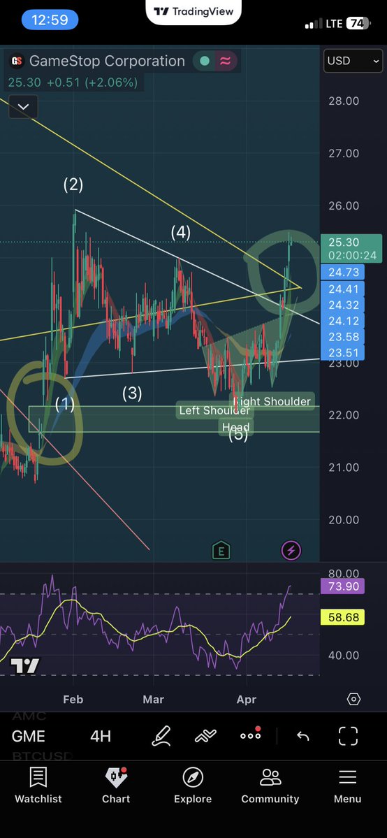 I like investing tweet media