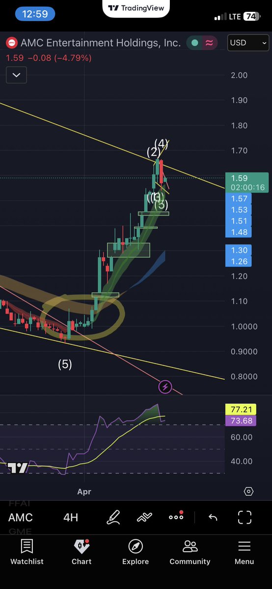 I like investing tweet media