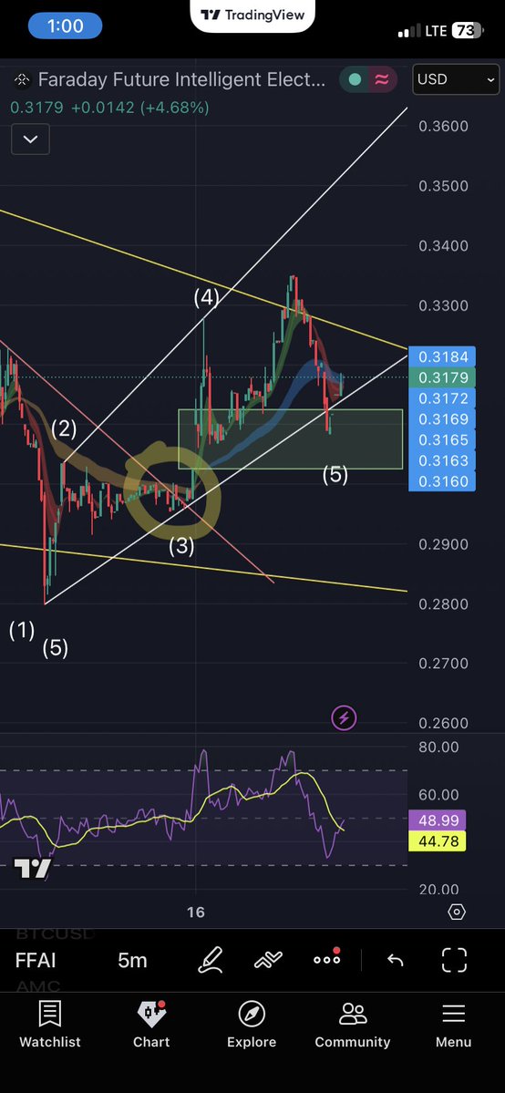 I like investing tweet media