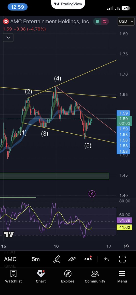 I like investing tweet media