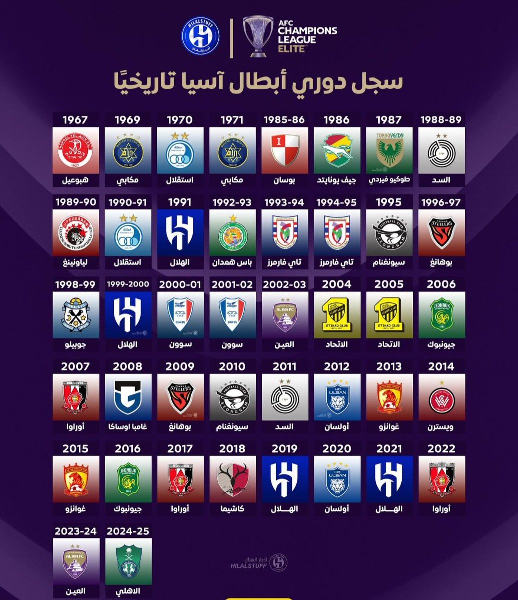 QiserQ's tweet photo. @Samari9637 شوف صورة  صغيرك  معهم .. 🤗🥳
.
. https://t.co/0qmWop5ksj