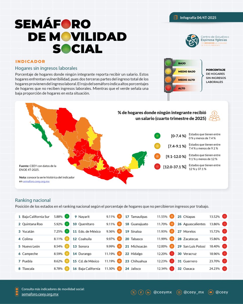 Sociedad Civil México tweet media