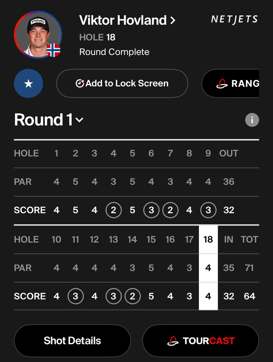 HovlandDefender's tweet photo. This tour is in so much trouble when he figures out how to score on par 5’s https://t.co/H7myqB7BCb