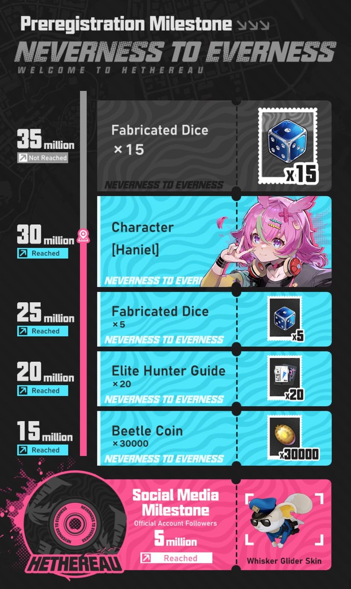 NTE World tweet media