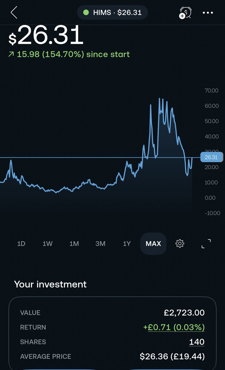 Uk ISA Grind tweet media