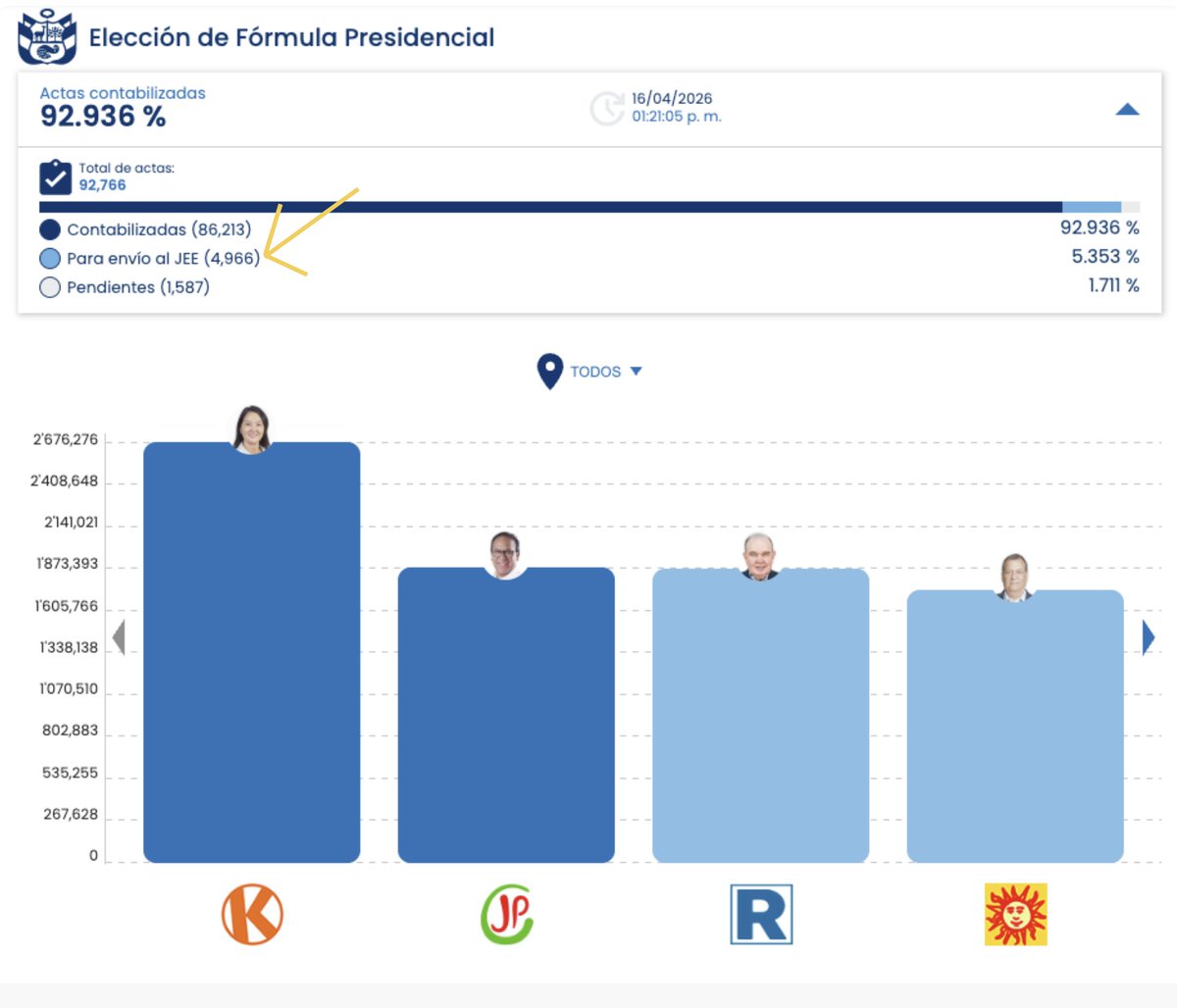 PorkyBot #999999 tweet media