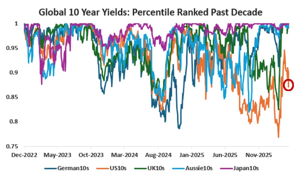 Intel Arb tweet media