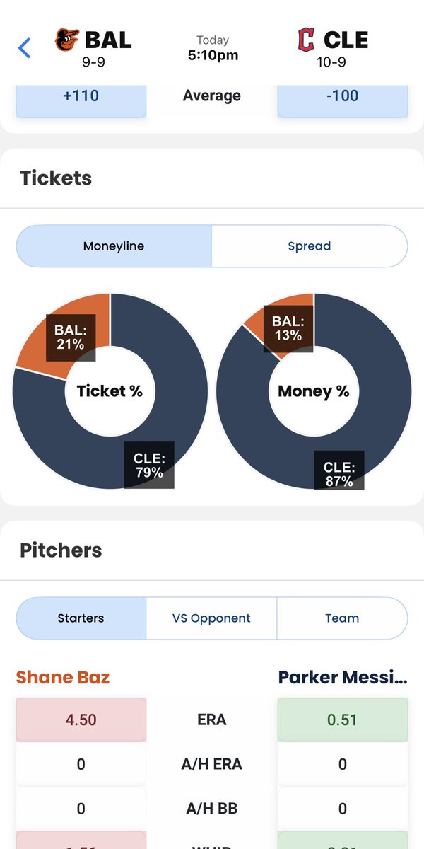 LineProphet.com tweet media