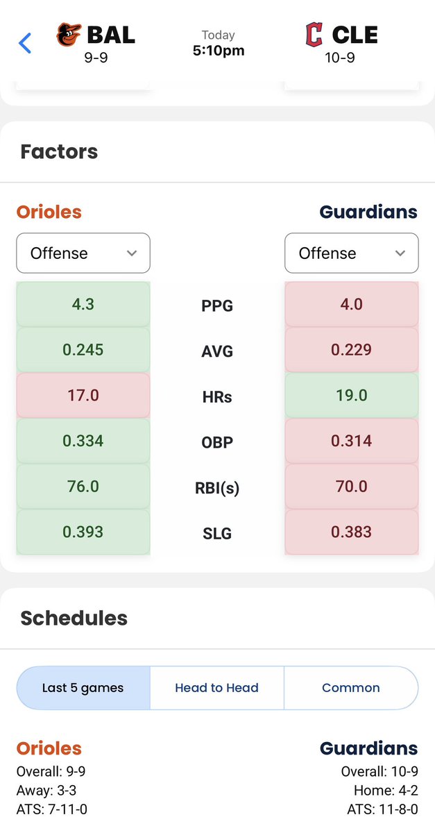 LineProphet.com tweet media