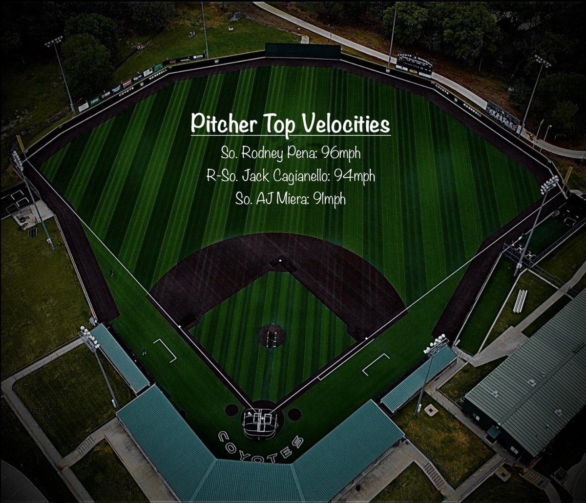 Weatherford College Baseball Analytics tweet media