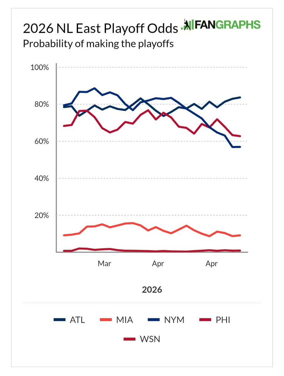 Anthony DiComo tweet media