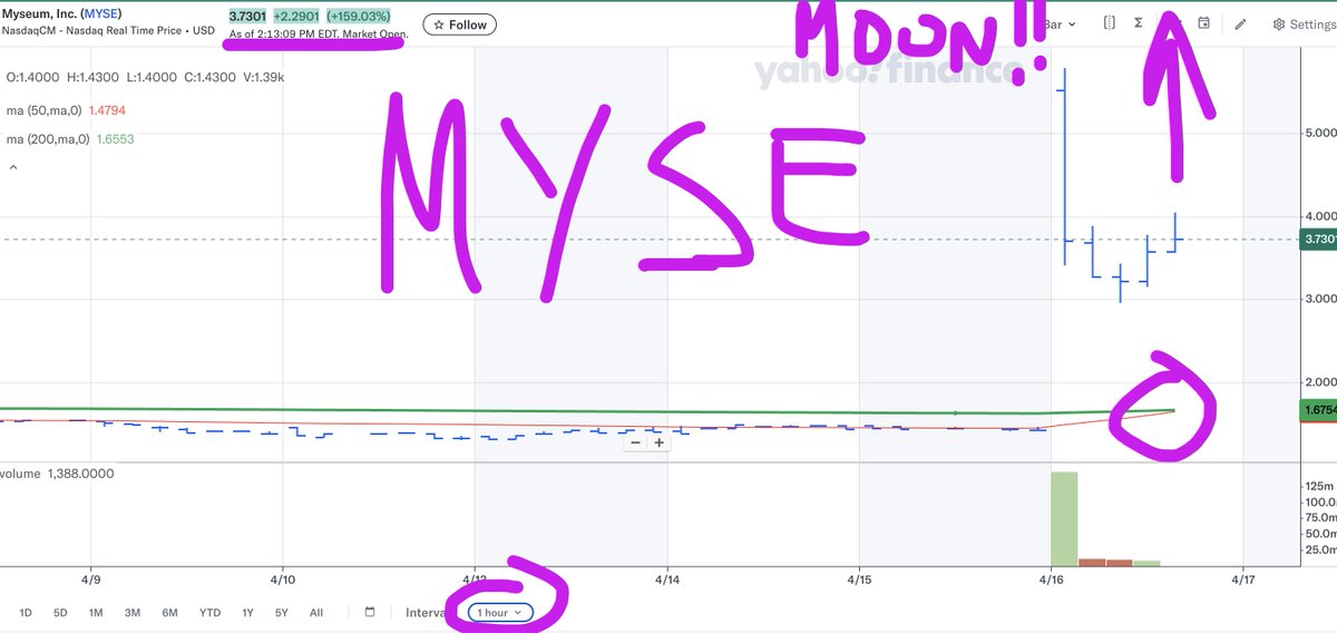 Wall Street Reporter tweet media