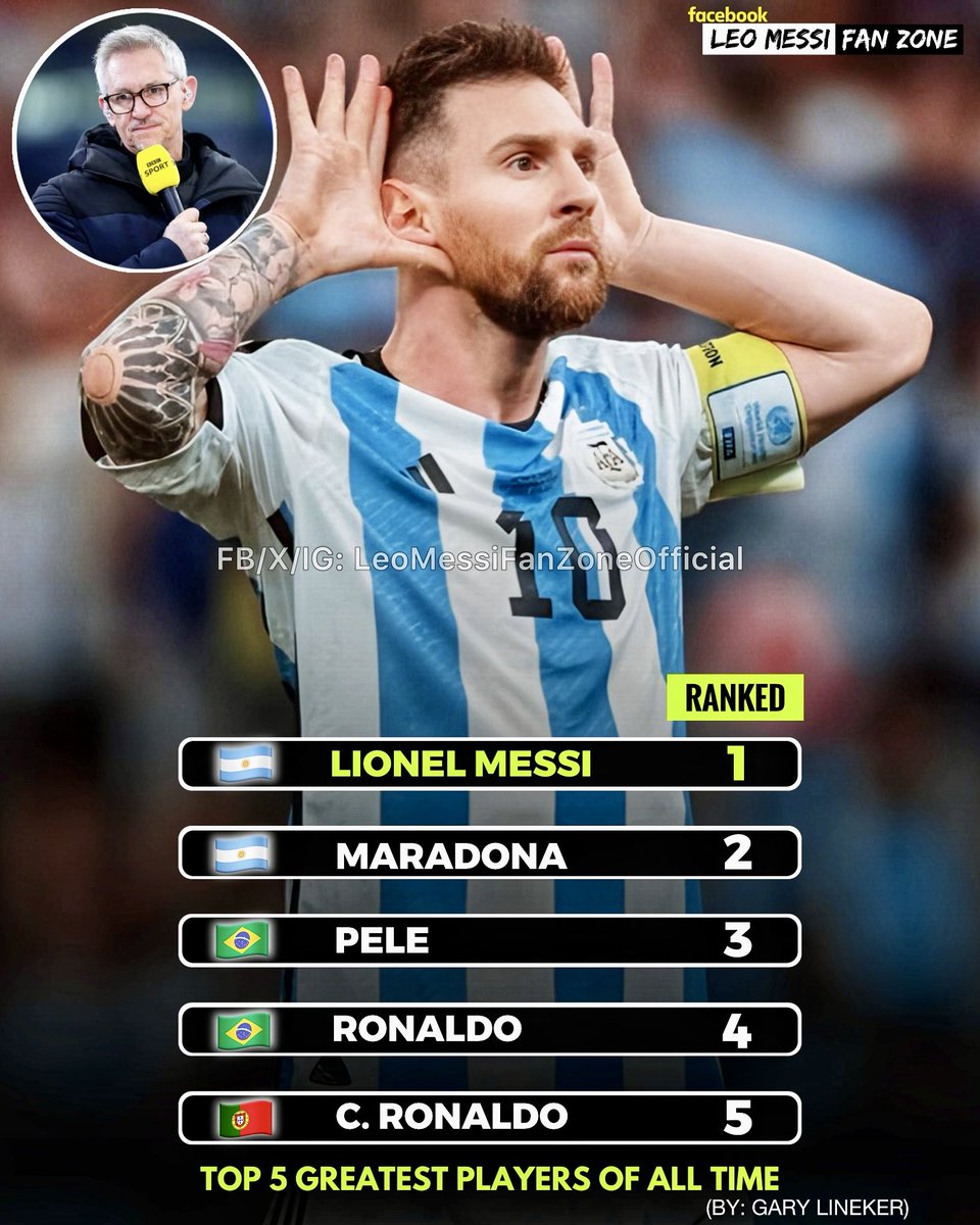 🚨RANKING: Leo Messi has been named as the greatest player of all time by English football legend Gary Lineker! 🐐🔥

1️⃣ — Lionel Messi 🇦🇷
2️⃣ — Diego Maradona 🇦🇷
3️⃣ — Pele 🇧🇷
4️⃣ — Original Ronaldo 🇧🇷
5️⃣ — Cristiano Ronaldo 🇵🇹

Gary Lineker is a professional football analyst