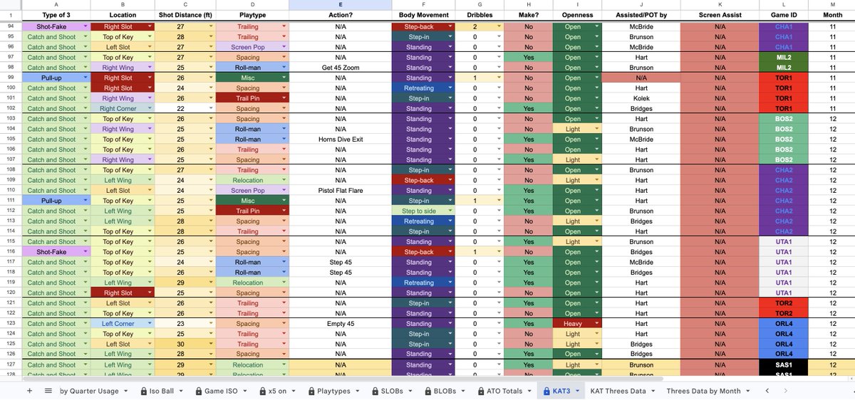 Spreadsheet for KAT's three point tracking is done, substack on data ...
