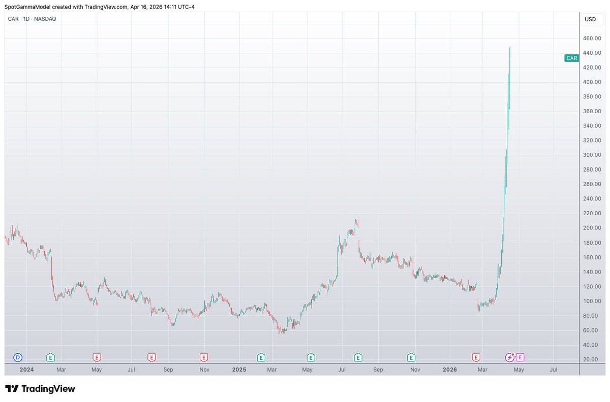 SpotGamma tweet media