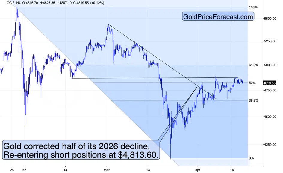 InvestorIdeas's tweet image. Peak Delusion - The Universal Market Signal dlvr.it/TS4MQ2 #Mining