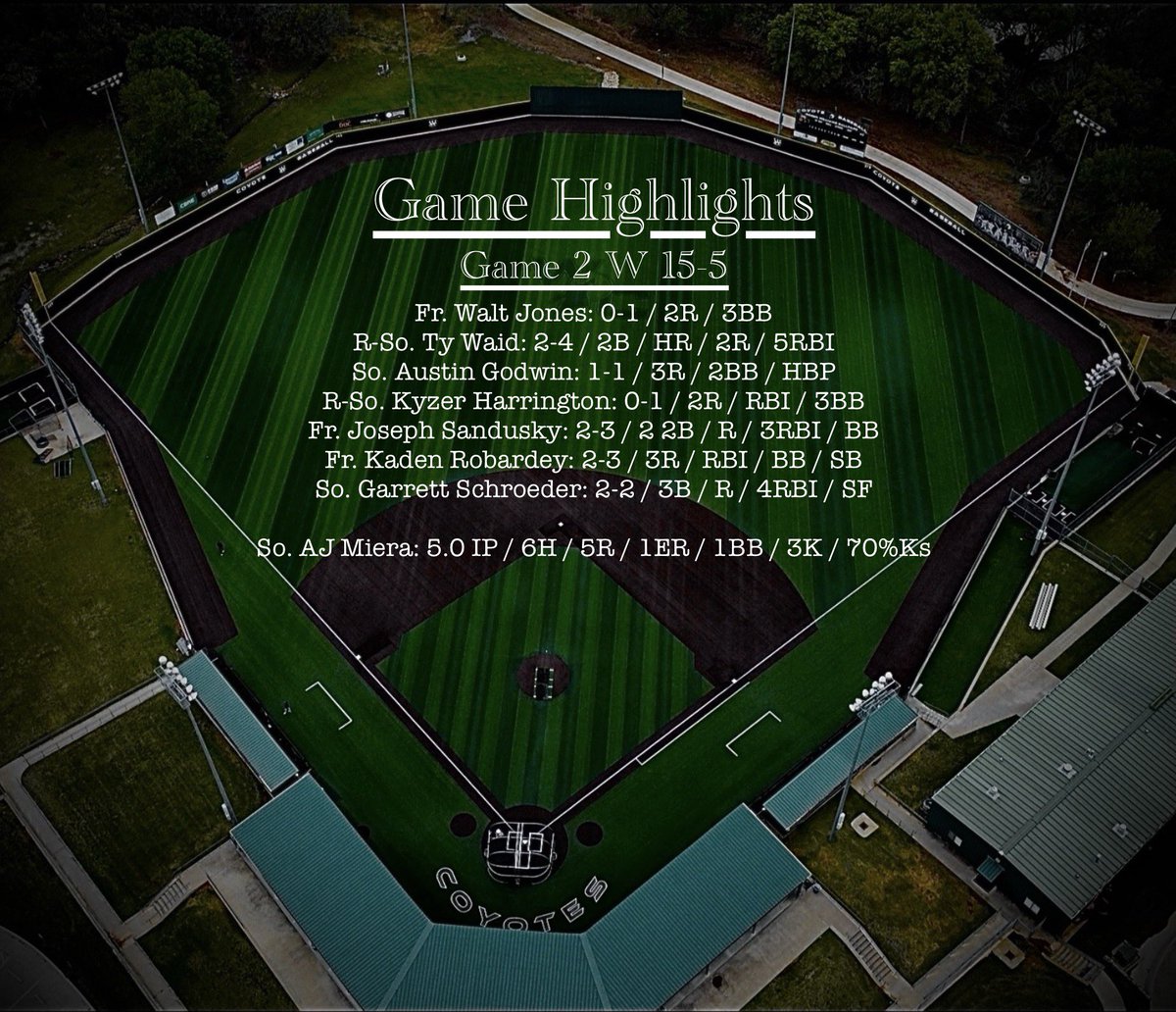 Weatherford College Baseball Analytics tweet media