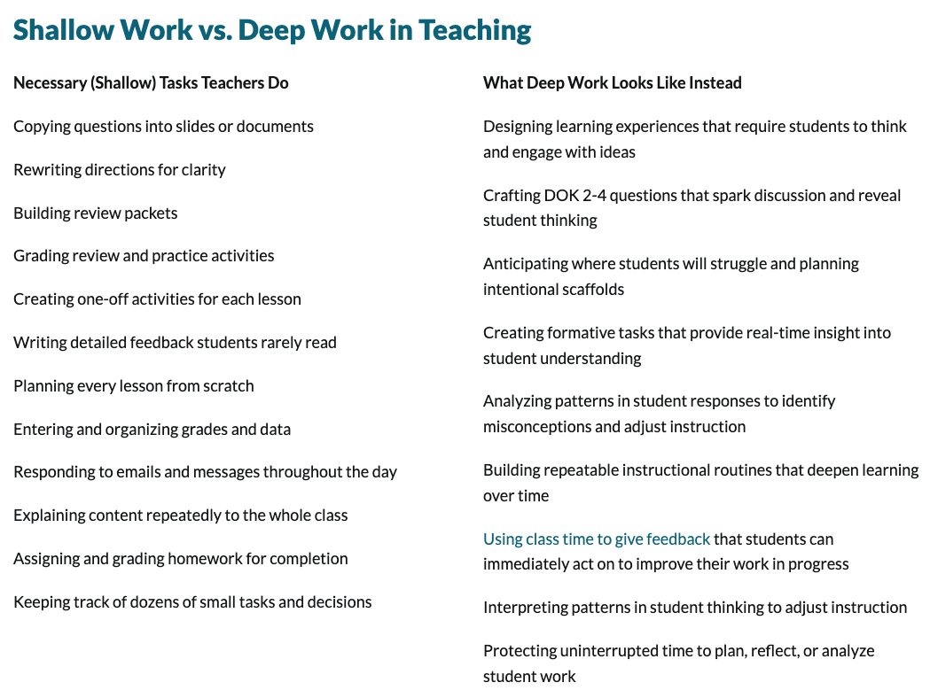 Catlin_Tucker's tweet image. Deep Work in the Age of AI: The Case for Protecting Teacher Thinking (Part I)

👉🏻 bit.ly/4cOt74T 

#edtech #aiineducation
