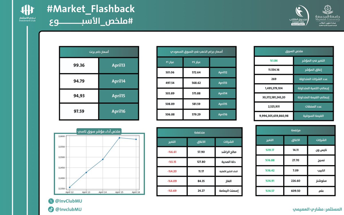نادي الاستثمار tweet media