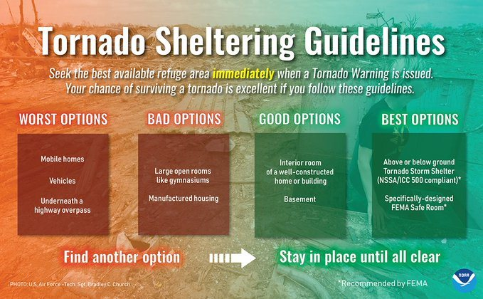 MartinCoMN_SO's tweet photo. From NWS:
Day 4 of Severe Weather Awareness Week continues with road safety.
You know to take shelter immediately if your area receives a Tornado Warning. But what makes a good shelter? Take the time now to figure out your options. More info at https://t.co/8ycWQZM2zt #mnwx #wiwx https://t.co/Nk0VMQoFxr