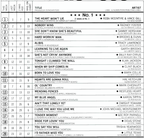 Country's Forgotten Hits - 80s & 90s Country tweet media