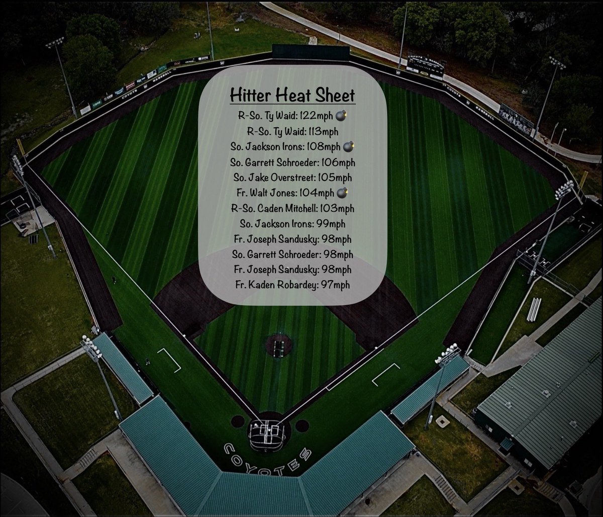 Weatherford College Baseball Analytics tweet media