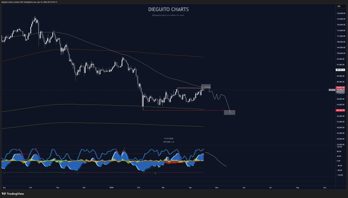 Diego Trades🐒🃏 tweet media