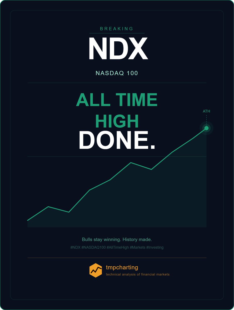 TMPTRADING's tweet photo. #NDX — All Time High. DONE. ✅📈
The market doesn't care about your fears, your doubts, or the headlines. 🗞️❌
It just keeps making history. 🏆🔥
Are you well positioned? 👀💼
🟢 Bulls don't wait. Bears make excuses.
⬇️ Save this. Send this. Wake someone up.
#NASDAQ100 #Investing https://t.co/CDHwTV0IQP