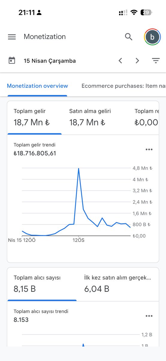 Burak Çambudak tweet media