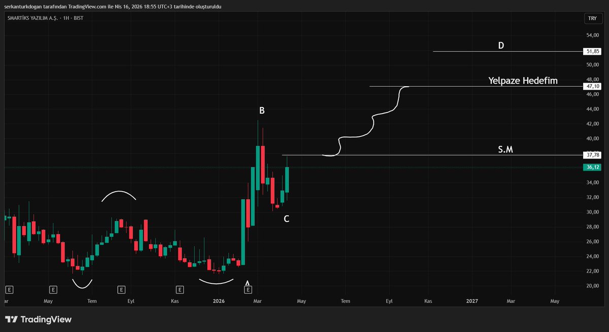 uharior's tweet image. #smart detaylar graikte.