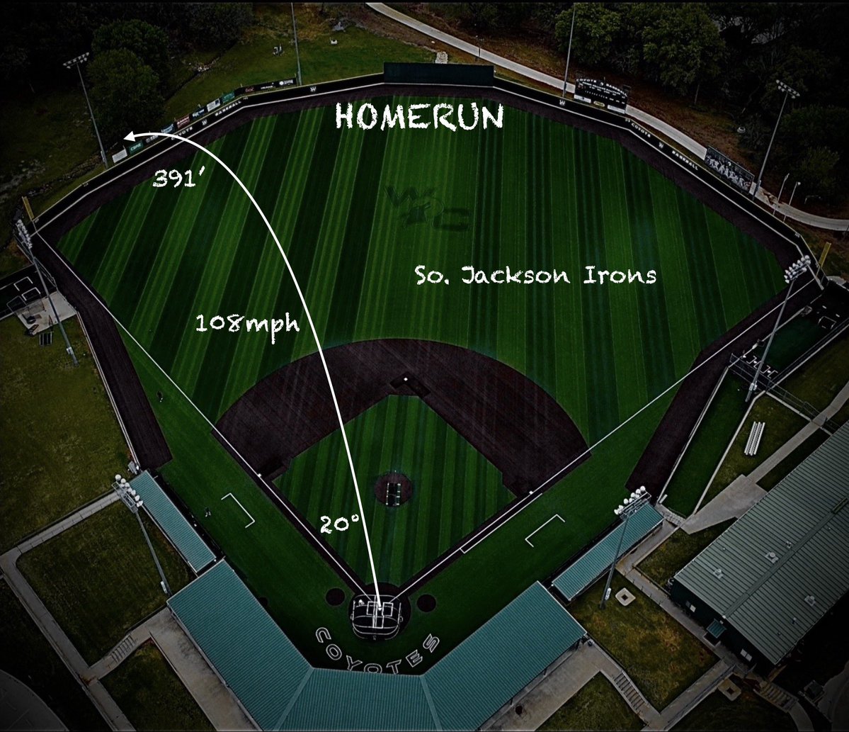 Weatherford College Baseball Analytics tweet media