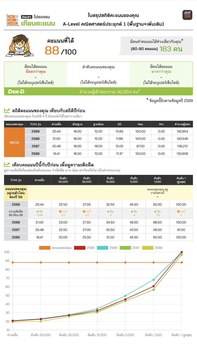 พี่ลาเต้ เว็บเด็กดี tweet media