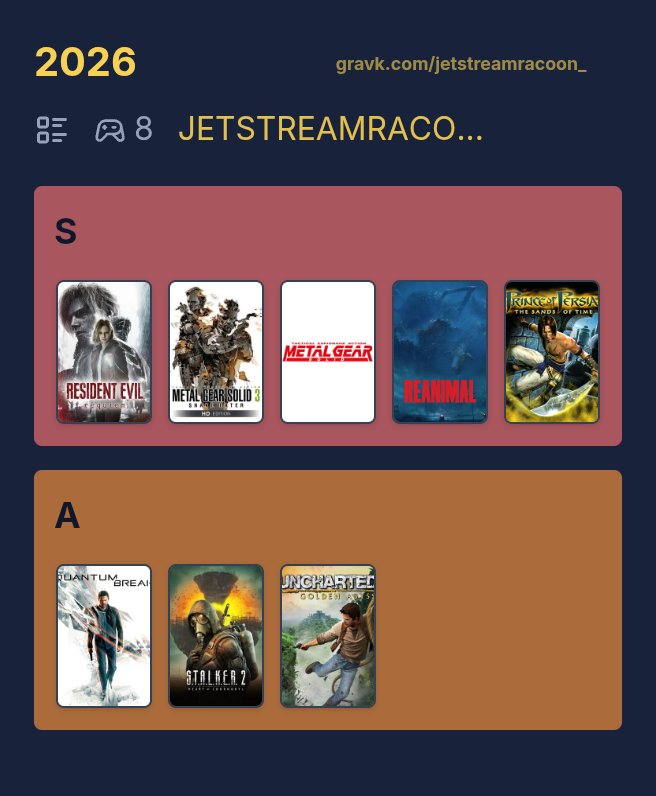 В Sekiro вже на фінальному босі + почав MGS: Peace Walker
Досить непогано, враховуючи що за весь попередній рік пройшов 13 ігор...