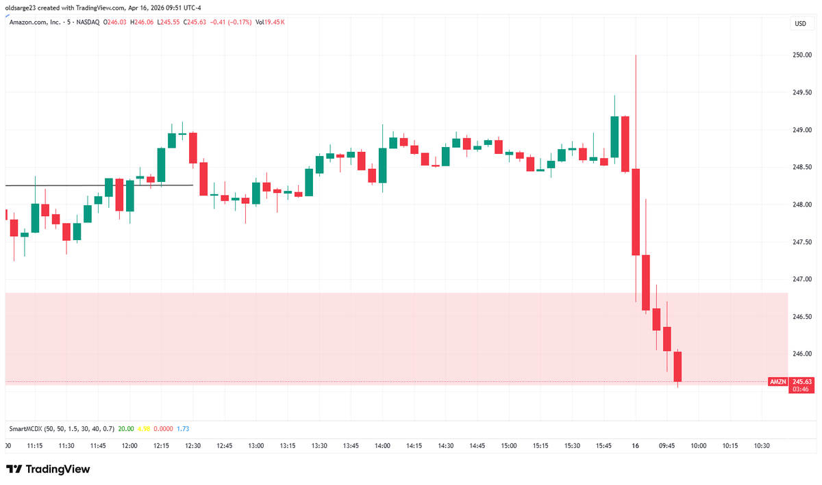 MeatBall Trades tweet media