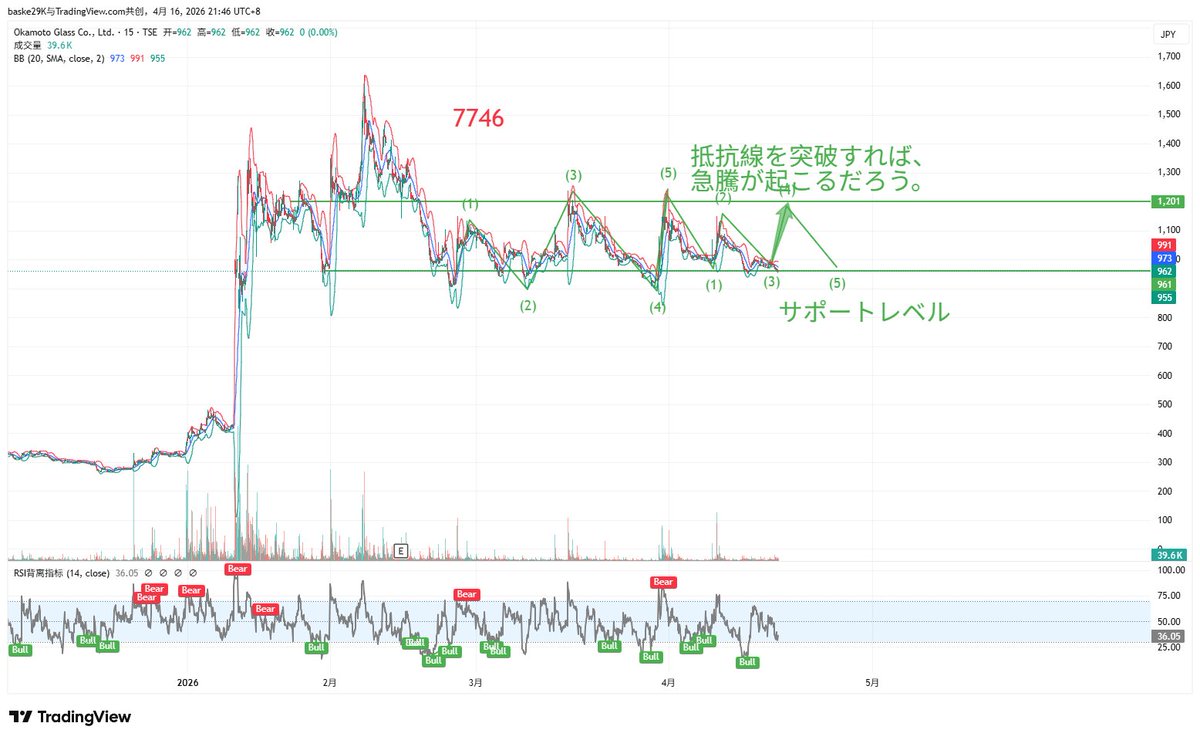 佐藤建一 投資情報シェア tweet media