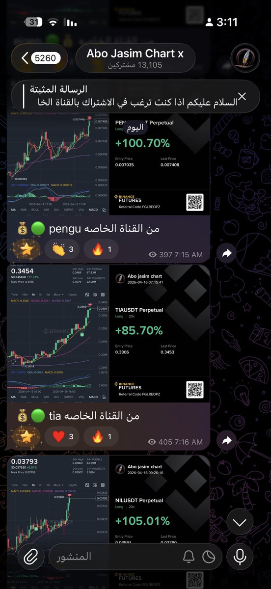 abojasimc's tweet photo. صفقات اليوم من القناة العامة 💰: 🔓
$dym 82% 🟢
$usual 84% 🟢
$bome 117% 🟢
من القناة الخاصة 💰 : 🔐
$pengu 100% 🟢
$tia 85% 🟢
$nil 105% 🟢
$eigen 102% 🟢
جميع الصفقات اشاركها مع المشتركين واوثق ذالك للمزيد انضم👇🏻
🔐 : https://t.co/e1Nl7R2aBe
🔓: https://t.co/KzBCrqcAQe https://t.co/F6N0UFwzN5
